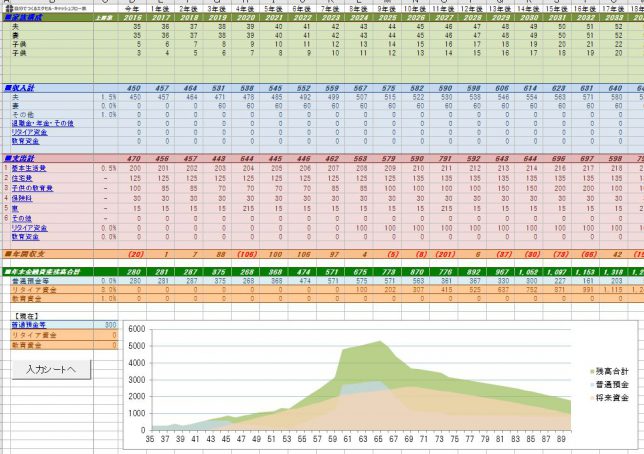 無料ダウンロード 老後資金が不足しないように まずはエクセルでライフプランニング 自分でつくれるエクセル ライフプラン表