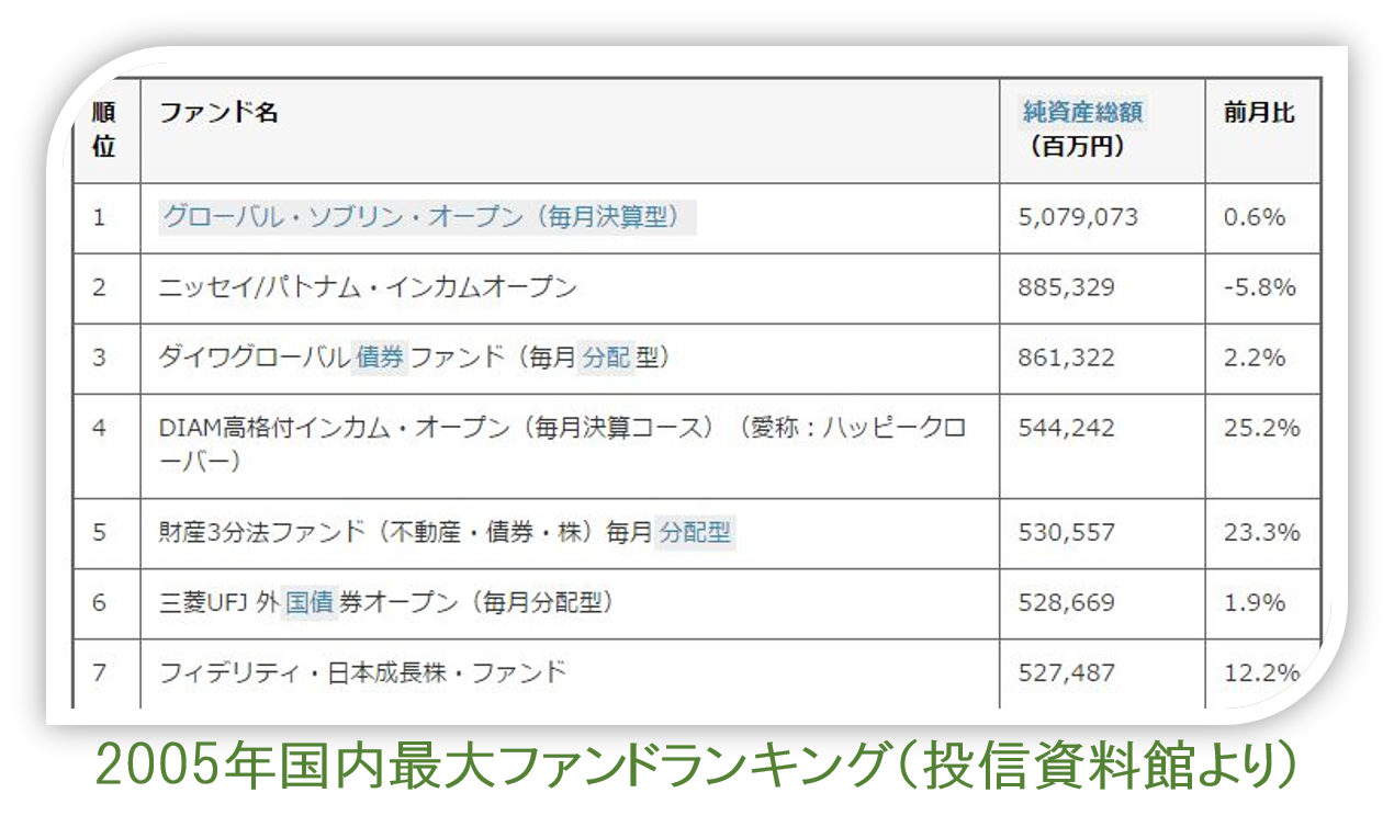 投資信託 純資産総額ランキングで買ってはいけない理由 自分でつくれるエクセル ライフプラン表