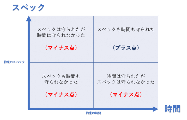 仕事で一番大切なのは信頼性というけど 具体的にはどういうこと 自分でつくれるエクセル ライフプラン表