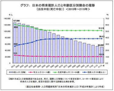 新型コロナウイルス 国別死者数の推移 3 1 自分でつくれるエクセル ライフプラン表