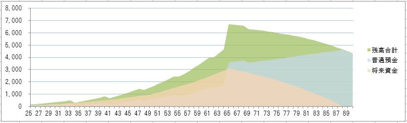 ライフプラン表積立投資あり