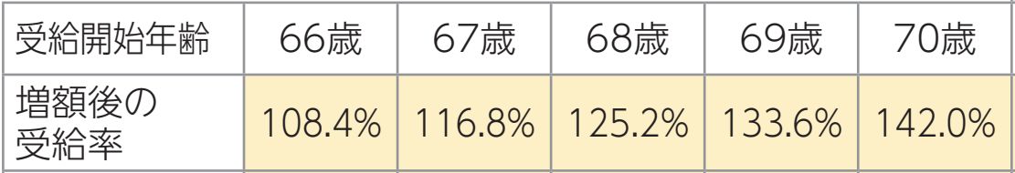 年金繰下