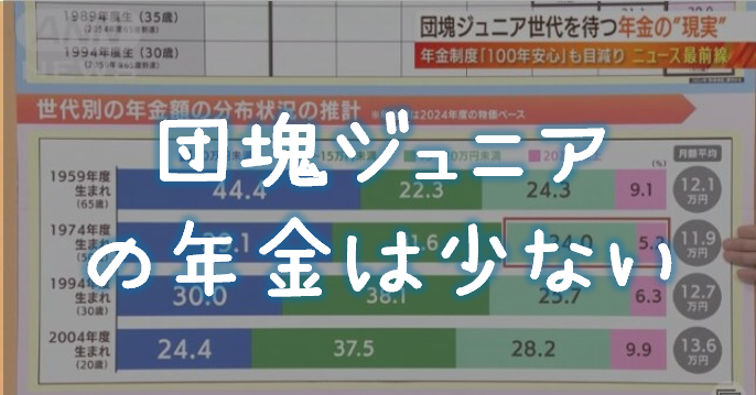 団塊ジュニア年金は少ない